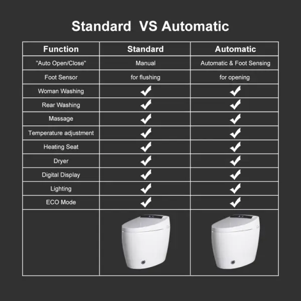 Modern Smart One-Piece Elongated Automatic Toilet & Bidet with Seat Horizontal Outlet - Image 9