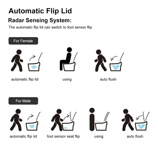 White Smart Toilet One-Piece Square with Intelligent Automatic Cover and Remote Control - Image 16